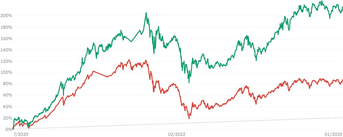 benchmark-chart