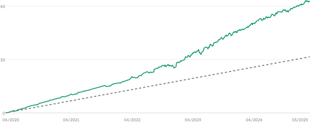 benchmark-chart