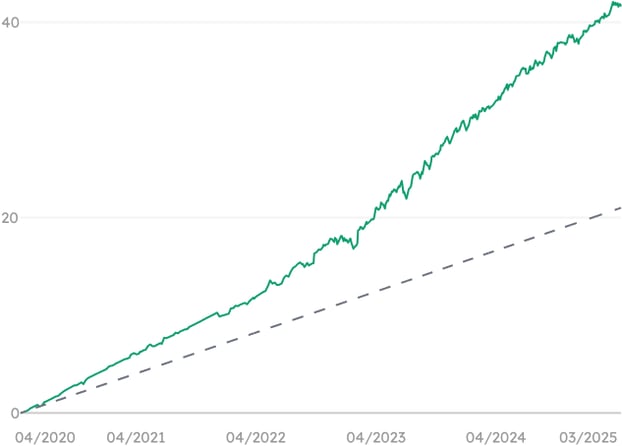 benchmark-chart-mobile