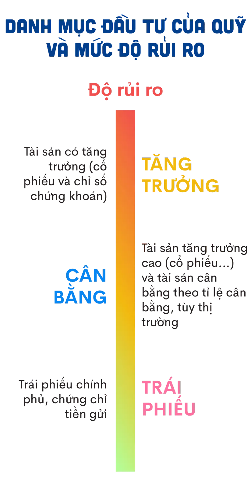 Các quỹ đầu tư lớn và uy tín nhất Việt Nam 2024