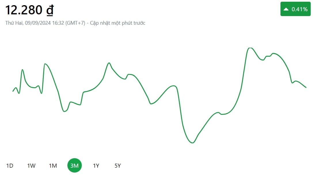 Tại sao quỹ ETF sẽ là bước ngoặt dành cho các nhà đầu tư tại Việt Nam?