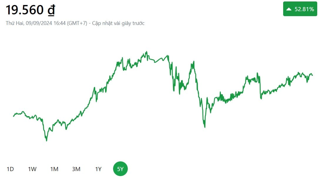 Tại sao quỹ ETF sẽ là bước ngoặt dành cho các nhà đầu tư tại Việt Nam?