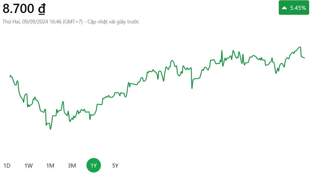 Quỹ ETF KIM Growth VN30