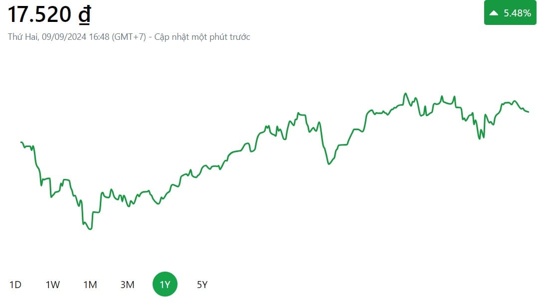 Quỹ ETF VINACAPITAL VN100