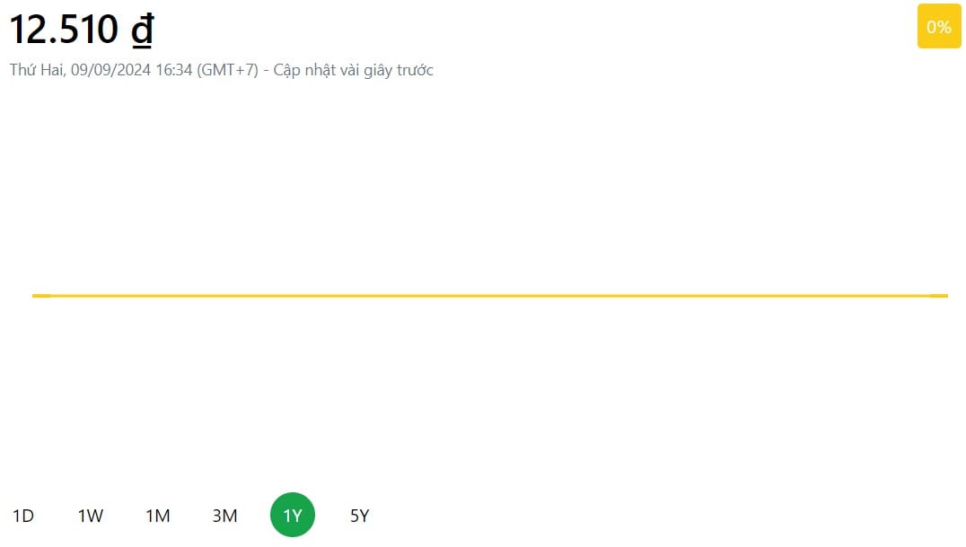 Tại sao quỹ ETF sẽ là bước ngoặt dành cho các nhà đầu tư tại Việt Nam?