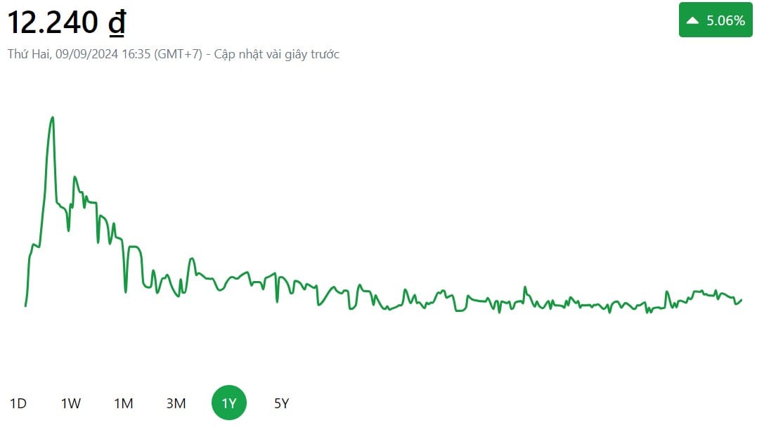 Quỹ ETF FPT CAPITAL VNX50