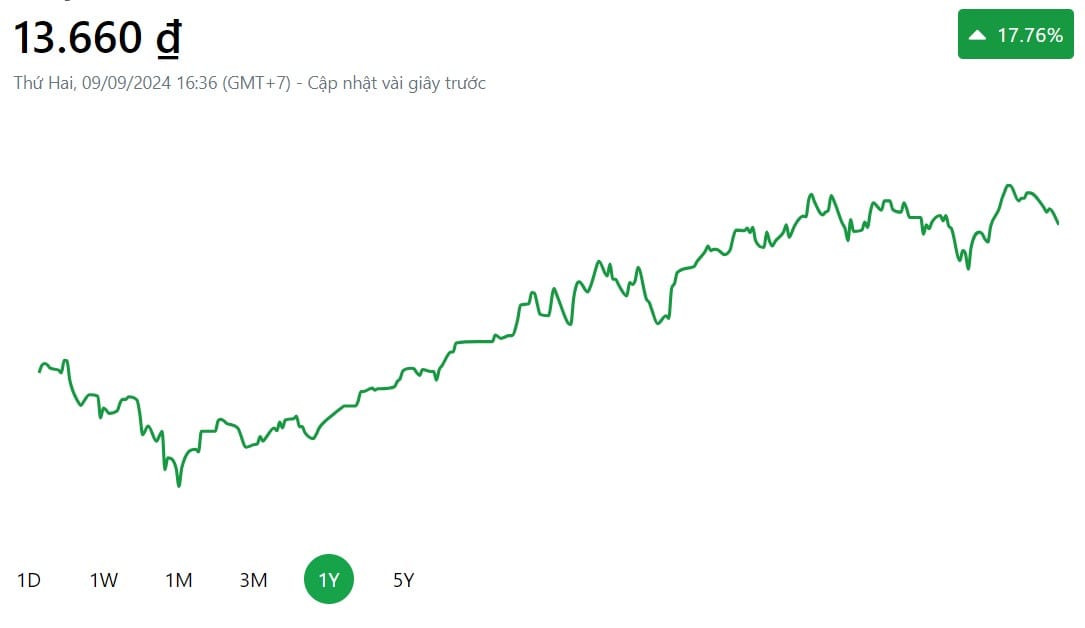 Tại sao quỹ ETF sẽ là bước ngoặt dành cho các nhà đầu tư tại Việt Nam?