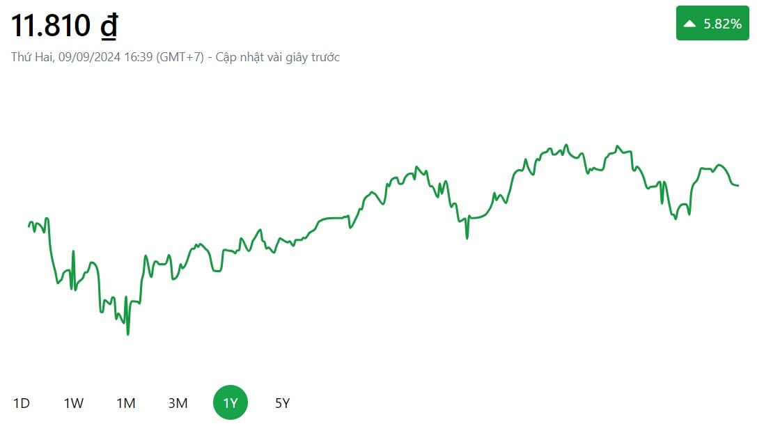 Quỹ ETF DCVFMVN MIDCAP