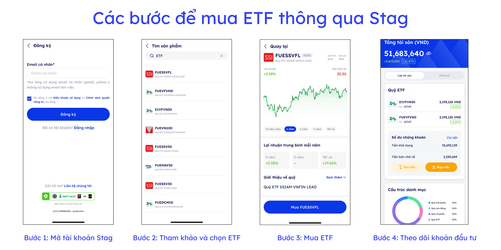 Các bước để mua ETF thông qua Stag