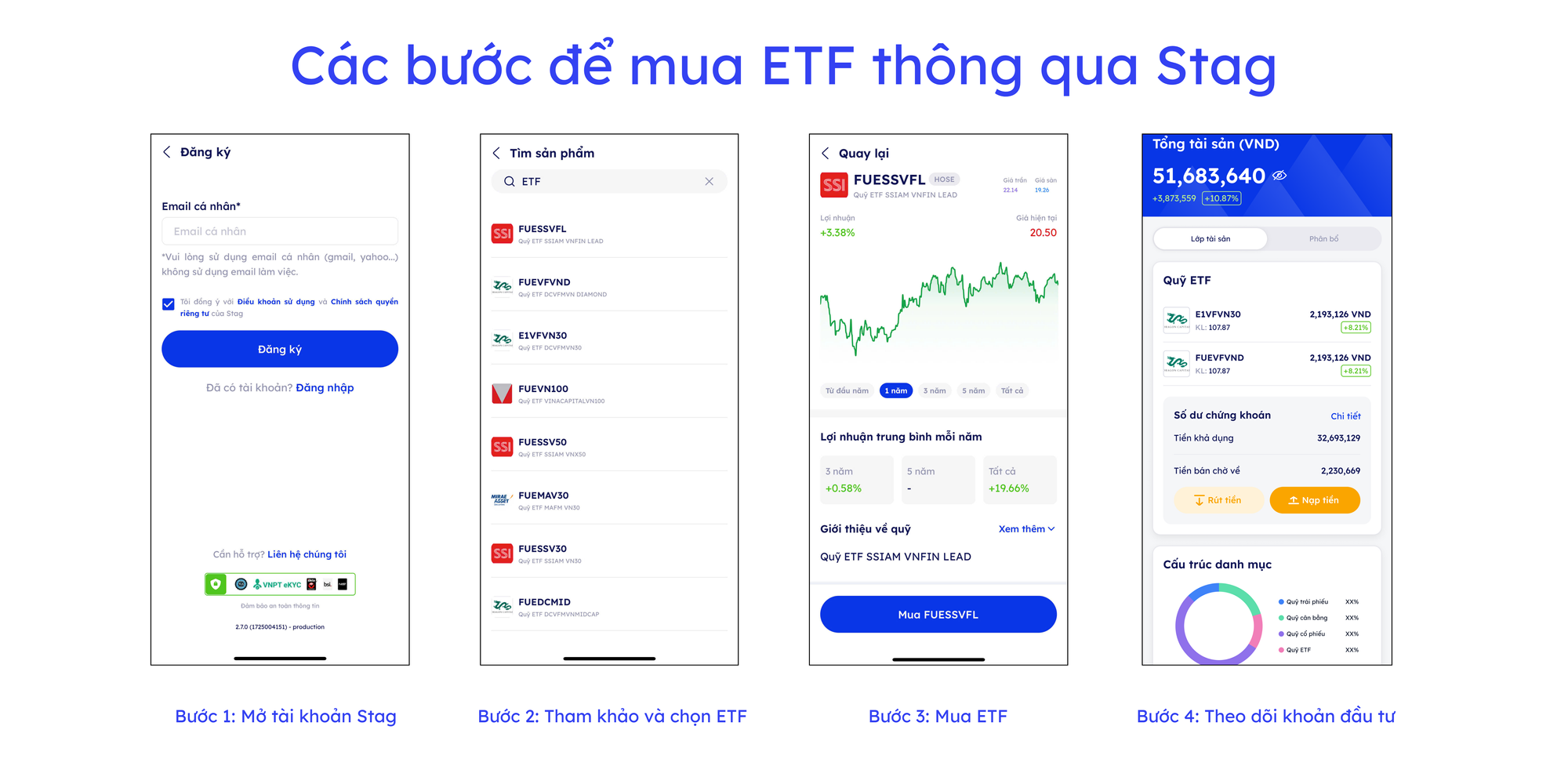 Các bước để mua ETF qua Stag