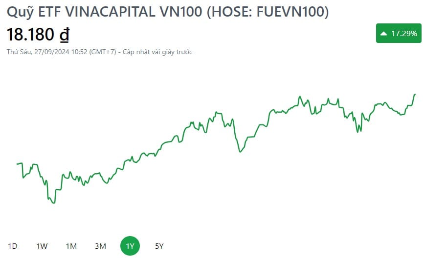 Hiệu suất của ETF VinaCapital VN100 trong 1 năm gần nhất