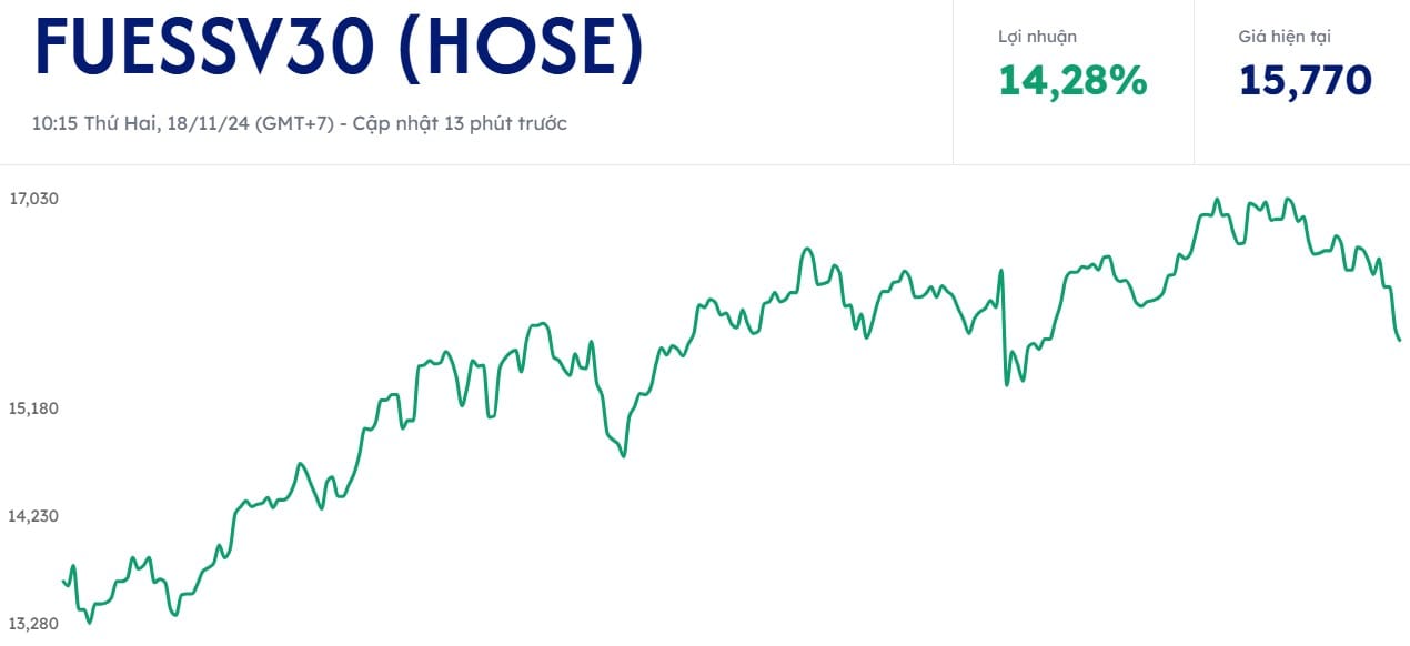 Hiệu suất của quỹ ETF SSIAM VN30 trong 1 năm qua